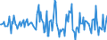 Indicator: Housing Inventory: Median: Home Size in Square Feet Month-Over-Month in Cape Girardeau County, MO