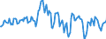 Indicator: Housing Inventory: Median: Home Size in Square Feet Year-Over-Year in Cape Girardeau County, MO