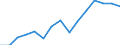 Indicator: Population Estimate,: for Workers (5-year estimate) in Camden County, MO