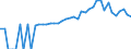 Indicator: 90% Confidence Interval: Lower Bound of Estimate of People of All Ages in Poverty for Camden County, MO