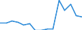 Indicator: Population Estimate,: Total, Not Hispanic or Latino, Native Hawaiian and Other Pacific Islander Alone (5-year estimate) in Callaway County, MO