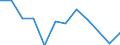 Indicator: Population Estimate,: Migration Flow (5-year estimate) for Callaway County, MO (DISCONTINUED)