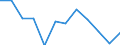 Indicator: Population Estimate,: Migration Flow (5-year estimate) for Callaway County, MO