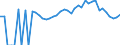 Indicator: 90% Confidence Interval: Lower Bound of Estimate of Related Children Age 5-17 in Families in Poverty for Callaway County, MO