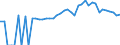 Indicator: 90% Confidence Interval: Lower Bound of Estimate of People of All Ages in Poverty for Callaway County, MO