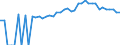 Indicator: 90% Confidence Interval: Upper Bound of Estimate of People of All Ages in Poverty for Callaway County, MO