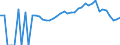 Indicator: 90% Confidence Interval: Lower Bound of Estimate of Percent of People Age 0-17 in Poverty for Callaway County, MO