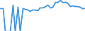 Indicator: 90% Confidence Interval: Upper Bound of Estimate of Percent of People of All Ages in Poverty for Callaway County, MO