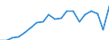 Indicator: Real Gross Domestic Product:: Private Services-Providing Industries in Callaway County, MO