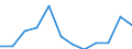 Indicator: Population Estimate,: Migration Flow (5-year estimate) for Butler County, MO (DISCONTINUED)
