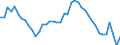 Indicator: Unemployed Persons in Butler County, MO: 