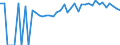 Indicator: 90% Confidence Interval: Lower Bound of Estimate of People of All Ages in Poverty for Butler County, MO