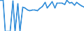 Indicator: 90% Confidence Interval: Lower Bound of Estimate of Percent of People of All Ages in Poverty for Butler County, MO