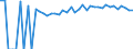 Indicator: 90% Confidence Interval: Upper Bound of Estimate of Percent of People of All Ages in Poverty for Butler County, MO