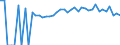 Indicator: Estimated Percent of: People Age 0-17 in Poverty for Butler County, MO