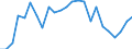 Indicator: Real Gross Domestic Product:: All Industries in Butler County, MO