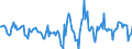 Indicator: Housing Inventory: Active Listing Count: Month-Over-Month in Boone County, MO