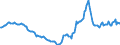 Indicator: Housing Inventory: Active Listing Count: Year-Over-Year in Boone County, MO