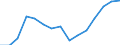 Indicator: Housing Inventory: Active Listing Count: estimate) in Boone County, MO