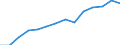 Indicator: Housing Inventory: Active Listing Count: estimate) in Boone County, MO