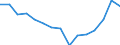 Indicator: Housing Inventory: Active Listing Count: r Boone County, MO