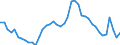 Indicator: Housing Inventory: Active Listing Count: 