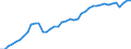 Indicator: Housing Inventory: Active Listing Count: O