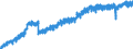 Indicator: Housing Inventory: Active Listing Count: O