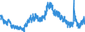 Indicator: Housing Inventory: Active Listing Count: 