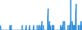 Indicator: Housing Inventory: Active Listing Count: MO