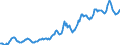 Indicator: Housing Inventory: Average Listing Price: in Boone County, MO