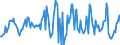 Indicator: Housing Inventory: Average Listing Price: Month-Over-Month in Boone County, MO