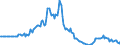 Indicator: Market Hotness:: Listing Views per Property in Boone County, MO