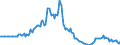 Indicator: Market Hotness:: Median Days on Market in Boone County, MO