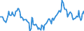 Indicator: Market Hotness:: Median Days on Market Day in Boone County, MO