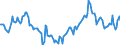 Indicator: Market Hotness:: Median Listing Price in Boone County, MO