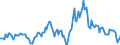 Indicator: Market Hotness:: Median Listing Price in Boone County, MO