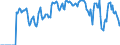 Indicator: Market Hotness:: Supply Score in Boone County, MO