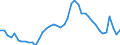 Indicator: Unemployed Persons in Boone County, MO: 