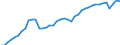 Indicator: Employed Persons in Boone County, MO: 