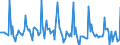 Indicator: Market Hotness: Page View Count per Property: in Boone County, MO