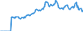 Indicator: Market Hotness: Page View Count per Property: Versus the United States in Boone County, MO