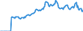 Indicator: Market Hotness: Listing Views per Property: in Boone County, MO