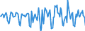 Indicator: Housing Inventory: Median Days on Market: Month-Over-Month in Boone County, MO