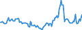 Indicator: Housing Inventory: Median Days on Market: Year-Over-Year in Boone County, MO