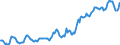 Indicator: Housing Inventory: Median: Listing Price in Boone County, MO