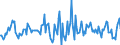 Indicator: Housing Inventory: Median: Listing Price Month-Over-Month in Boone County, MO