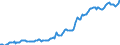 Indicator: Housing Inventory: Median: Listing Price per Square Feet in Boone County, MO