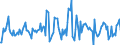 Indicator: Housing Inventory: Median: Listing Price per Square Feet Month-Over-Month in Boone County, MO