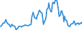 Indicator: Housing Inventory: Median: Listing Price per Square Feet Year-Over-Year in Boone County, MO